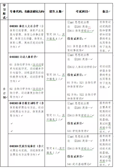 南京体育学院2020招生简章&招生目录&参考书目