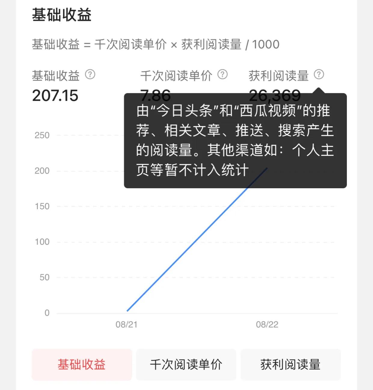 收益计算方法图解，总播放量高的为什么收益却很低？看完你就懂了