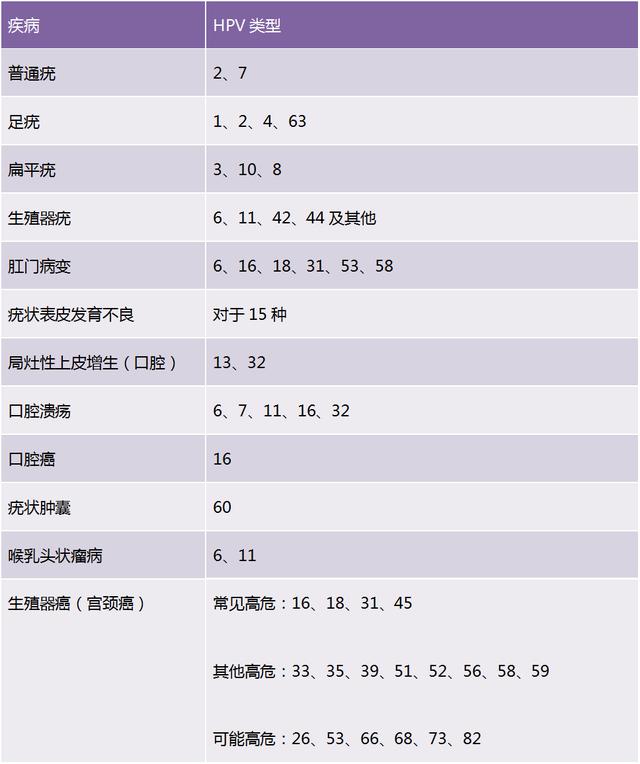 tcp,hpv检查是怎么做的?1分钟教你读懂宫颈癌筛查报告