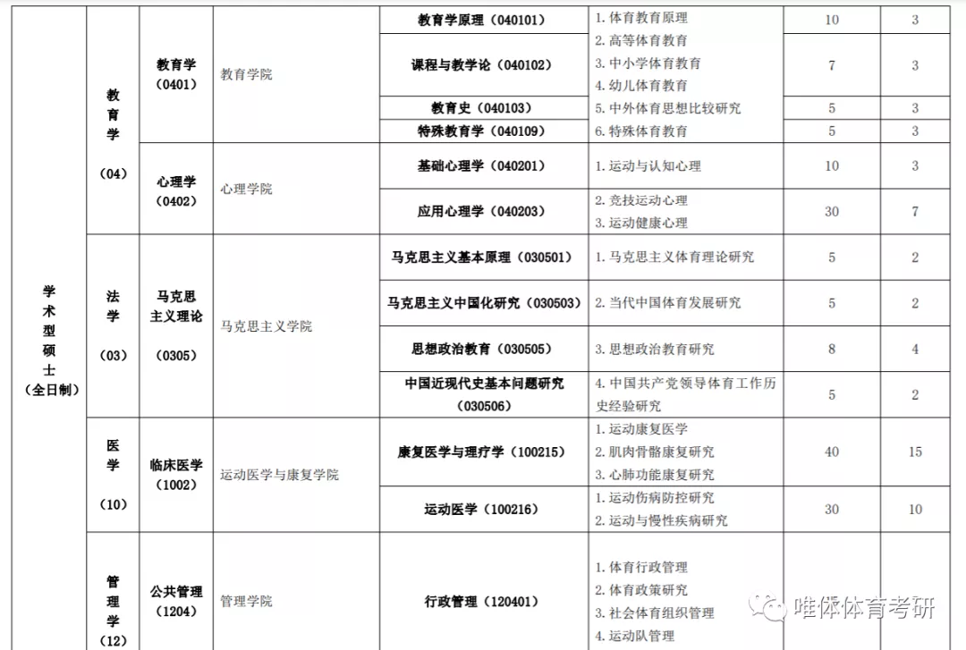 北京体育大学考研指南