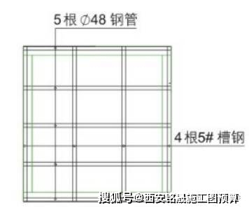 工地临边、洞口、卸料平台、防护设施