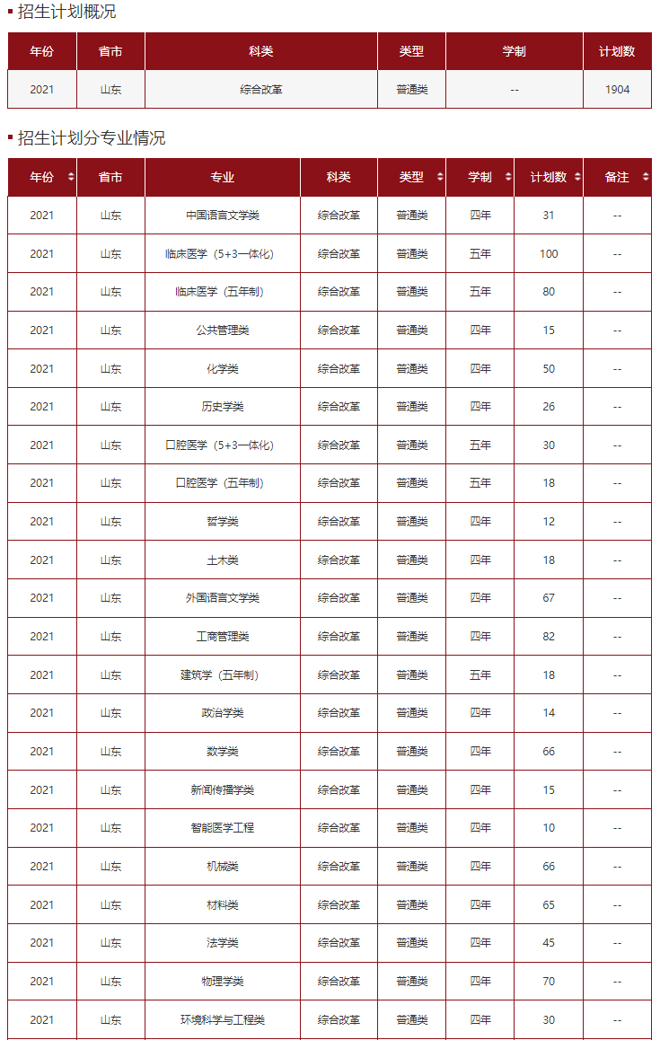 高考各分数段可报大学一览表！一本线上考生必看