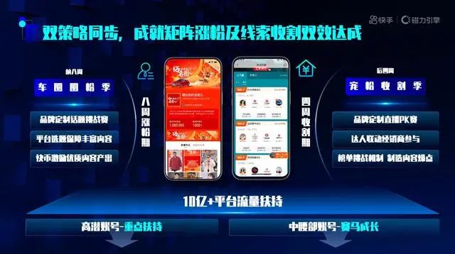 快手资讯 | 快手电商116数据出炉；黄子韬成最具人气明星