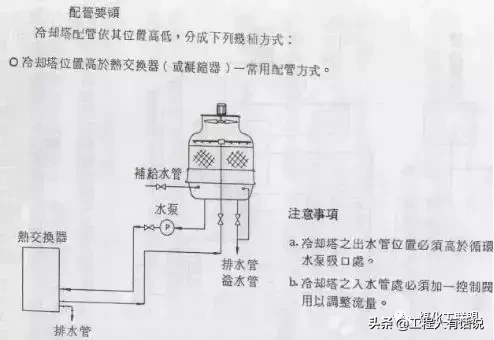 冷却塔到底是干什么用的？原理结构一文通