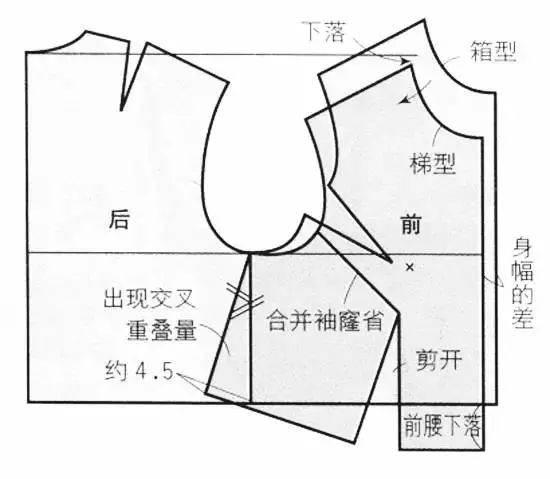 初学者如何从零基础开始学习服装打版？