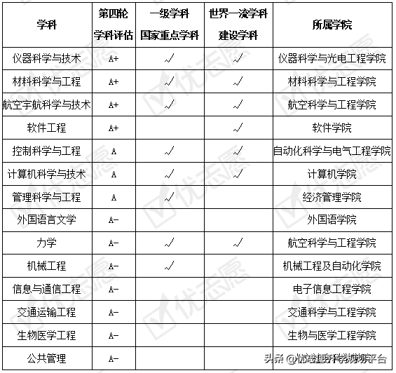 北京航空航天大学近三年招生计划下降！附2020招生政策详细解读