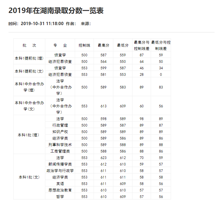 刚刚！2021重庆市高考分数线重磅公布！