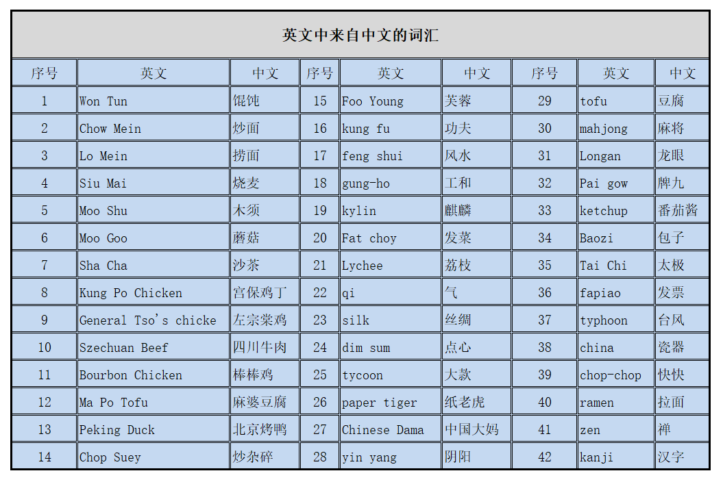 为何中国航天员叫taikonaut？中国崛起后：多了哪些中国式英文？