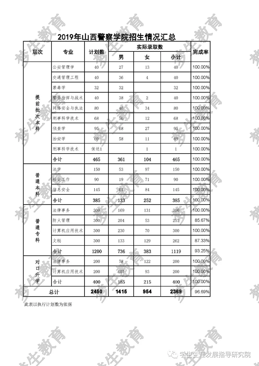 山西警察学院简介，提前批近两年专业录取分