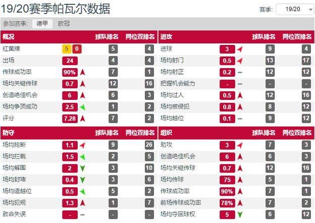 帕瓦尔拜仁为什么争夺欧冠(深度分析｜从不被看好到中流砥柱，帕瓦尔如何一步步征服拜仁？)