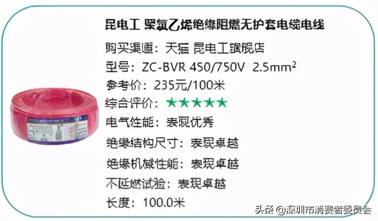 20款家裝電線測(cè)評(píng)，哪款安全又耐用？