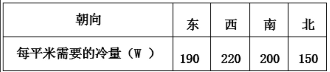 天花机室内机安装规范