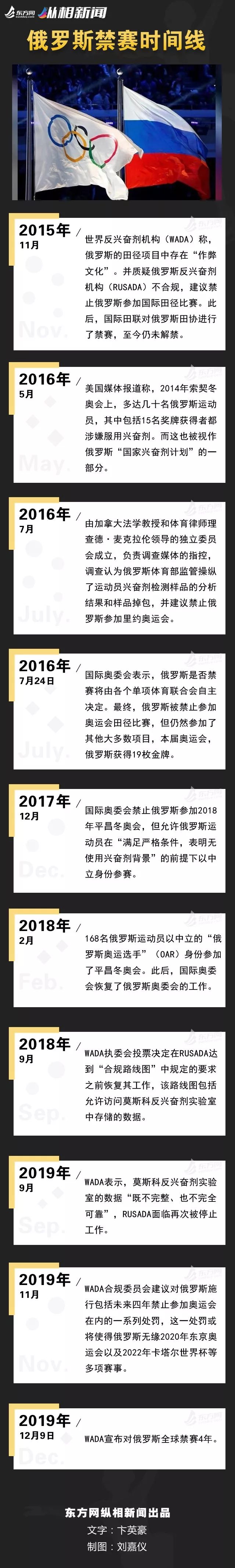 俄罗斯禁赛的真正原因知乎(体育史上最重处罚！为什么会是俄罗斯？)