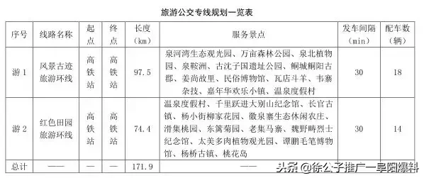 开始公示！临泉规划80条公交线路，村里都要通公交啦！