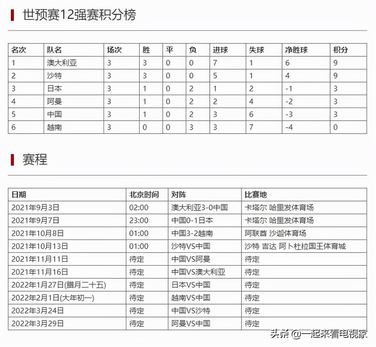 2021国足世预赛直播视频(国足对沙特直播时间安排，2021国足世预赛12强比赛在哪看？)