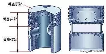 汽车发动机知识讲解，你想知道的发动机都在这里，每天开车知道吗