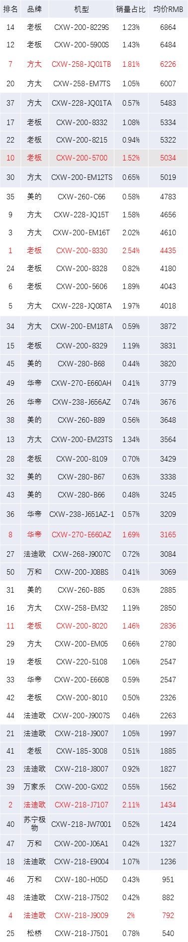 香烟品牌大比拼：线下最受欢迎的抽油烟机排行榜单揭晓。