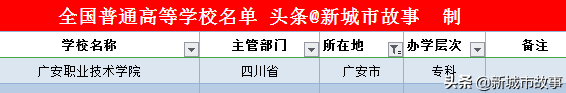 四川省大学榜单