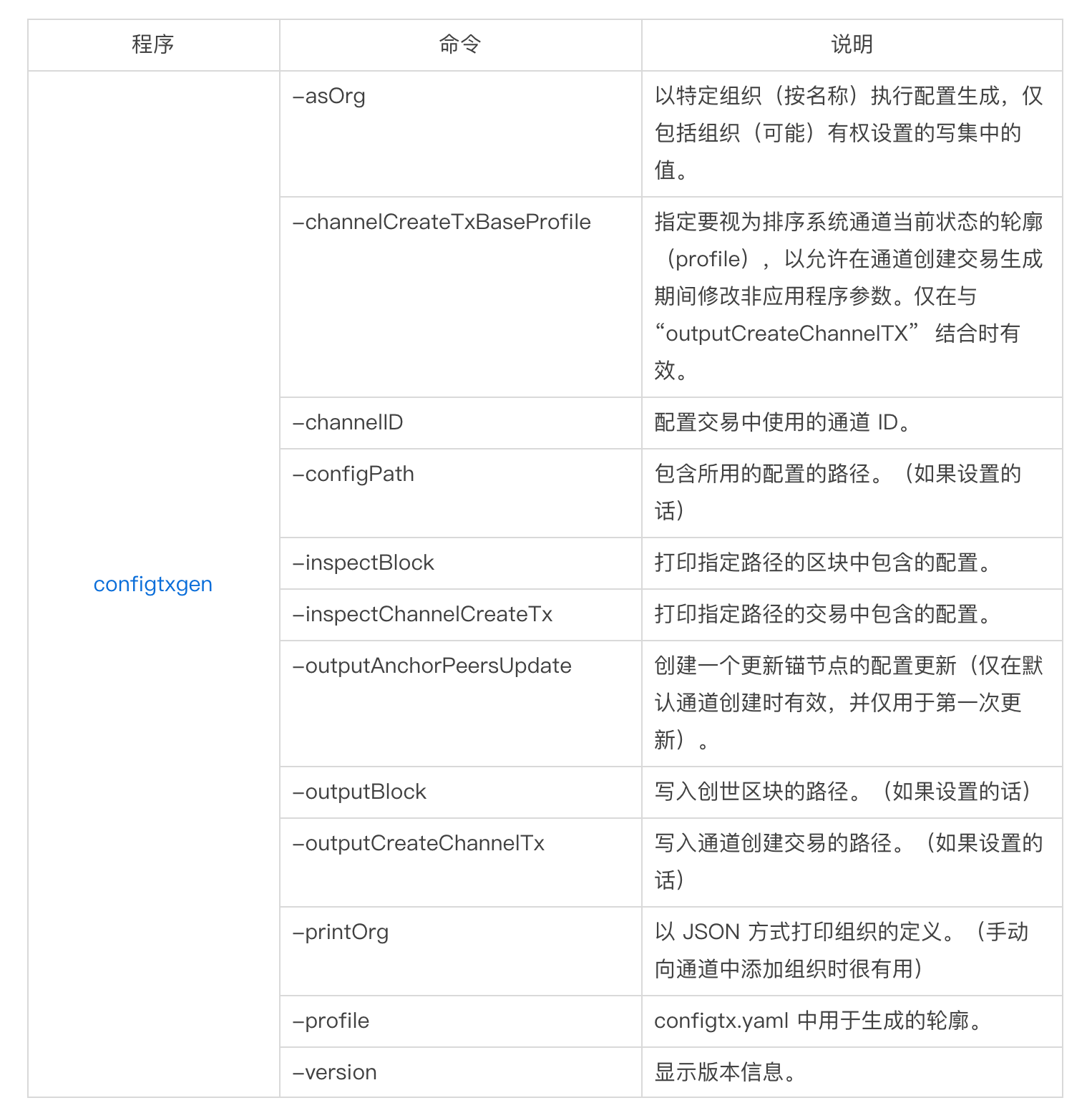 从0到1学习区块链-手动搭建部署Hyperledger Fabric区块链网络