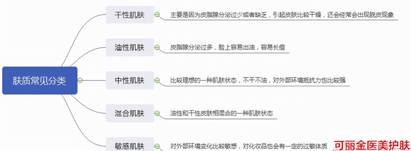 男士護(hù)膚哪個牌子比較好？男士如何護(hù)膚？