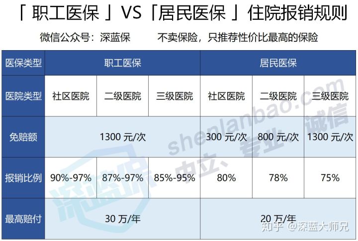 全面解读国家医保报销政策，彻底吃透社保福利！别说你还不知道