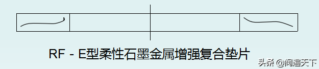 法兰垫片如何标识和选用！