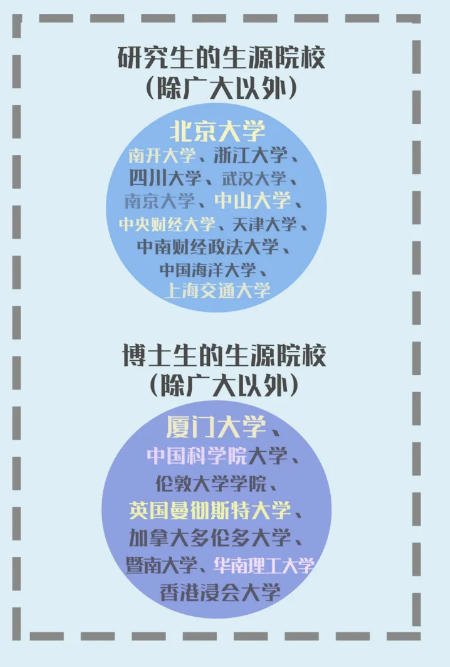 北大毕业，他放弃出国留学，毅然考上这所大学研究生，背后原因很