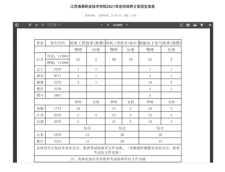 學院浙江交通職業技術學院安徽交通職業技術學院山東信息職業技術學院