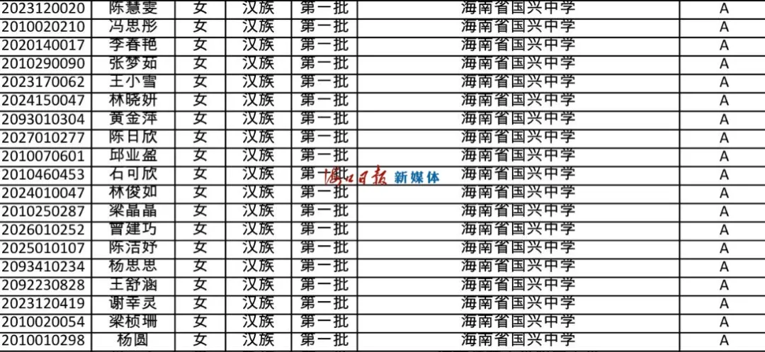 速看!海南公布中招提前批、第一批第一段录取名单