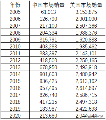 百年福特的前世今生，聊一聊福特品牌