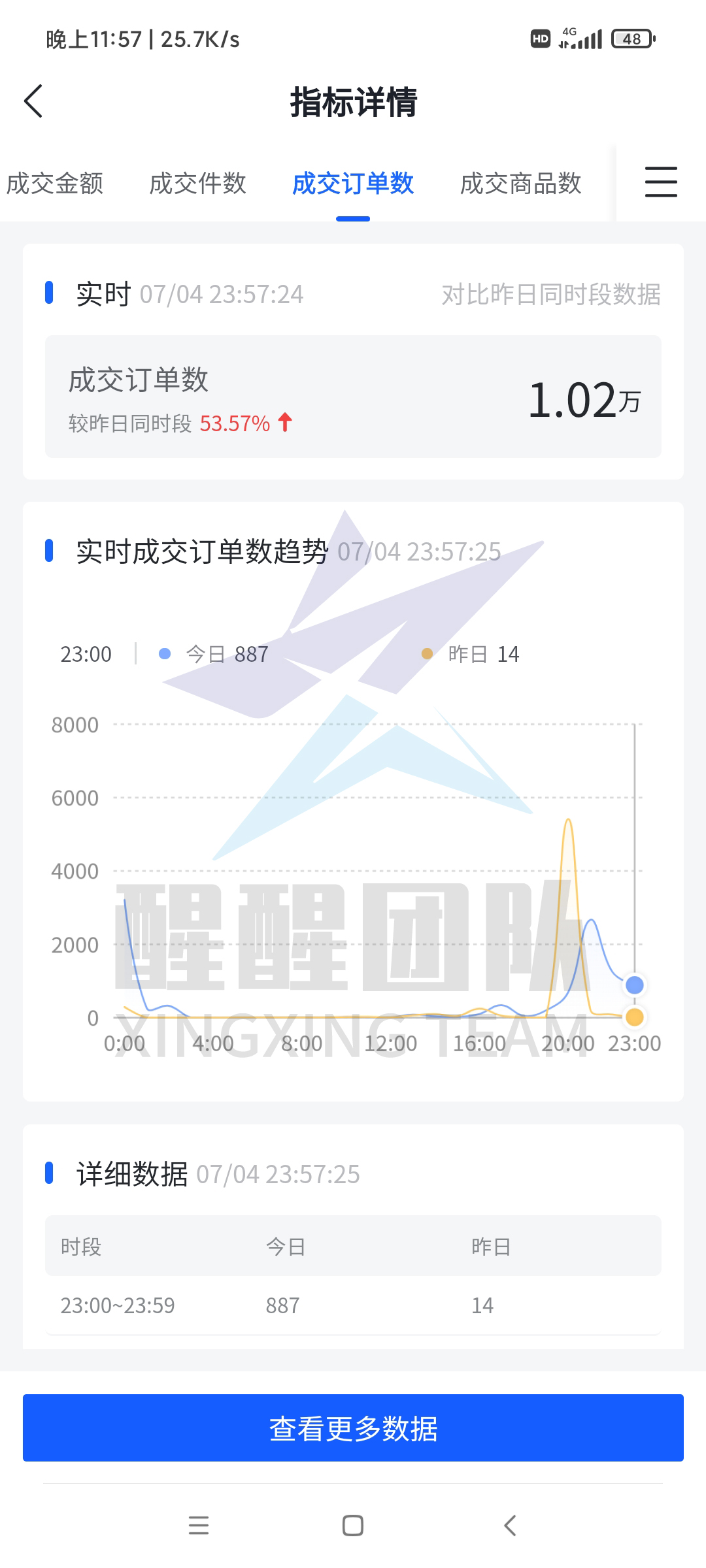 淘宝、拼多多竞争激烈，不如来做抖音小店无货源，电商界世外桃源