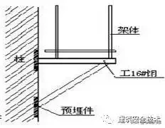 脚手架工程搭设标准全面图解，太实用了