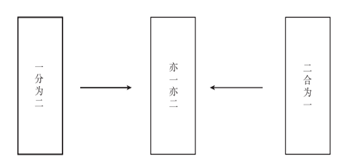 曾师良言：易经真的那么玄之又玄吗？明白易经必知的15句话