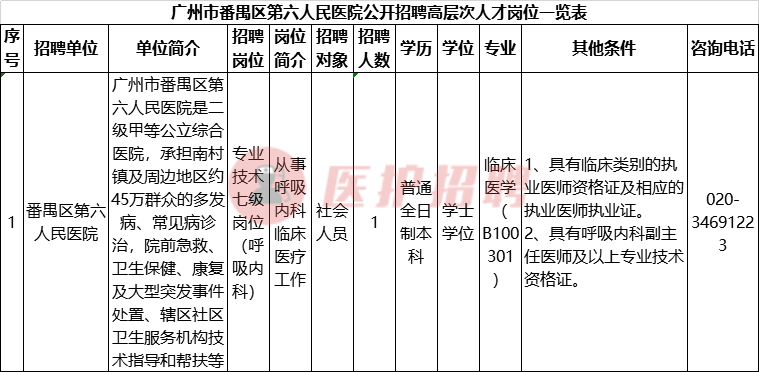 内科医生招聘（广东）