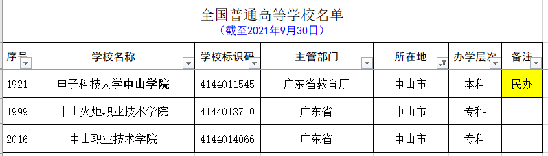 广东除去广州和深圳，其它城市的大学名单和分类（2021.09）