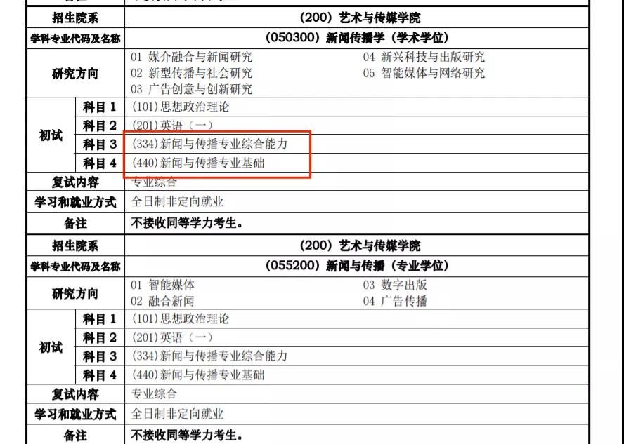 今年谁是扩招之王？新传考研44校招生目录变动汇总