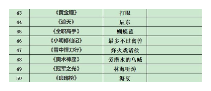 盤點(diǎn)50本封神之作，本本經(jīng)典至今被人津津樂(lè)道，收藏了不書荒