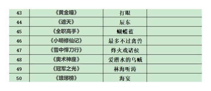 盘点50本封神之作，本本经典至今被人津津乐道，收藏了不书荒