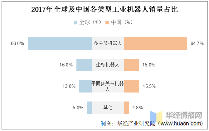 工业机器人行业百科：产业链、进入壁垒及发展前景分析「图」