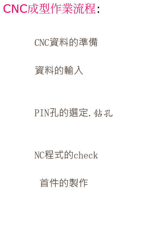 PCB成型作业讲解