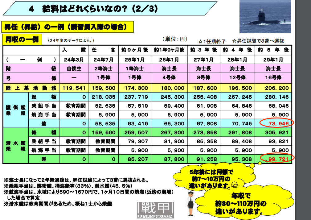 这是一篇能详细描绘日本自卫队的漫画？从日漫到日本自卫队