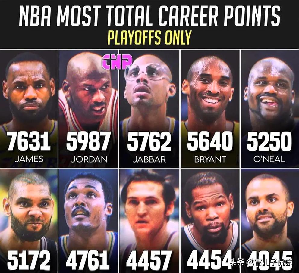 NBA季后赛总得分前十榜单：谁入选最意外？谁被高估了？