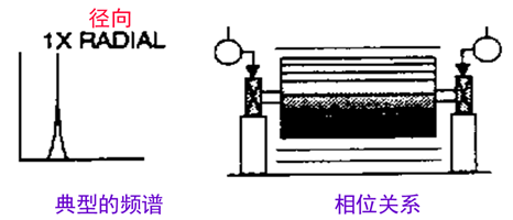 风机、风管、洁净基础知识汇集