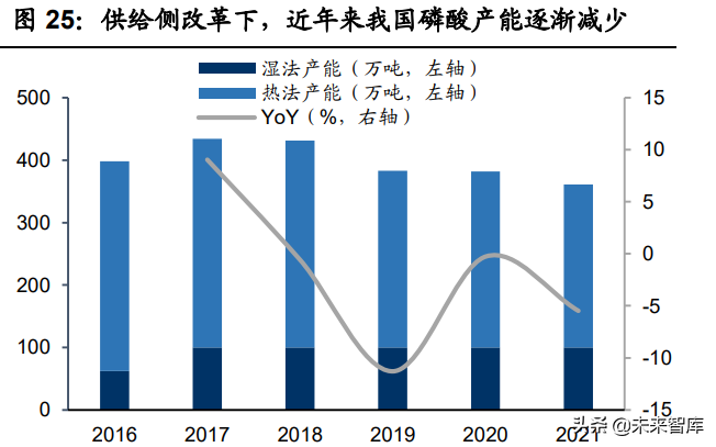 磷酸铁行业专题报告：LFP需求激增推动产业景气度