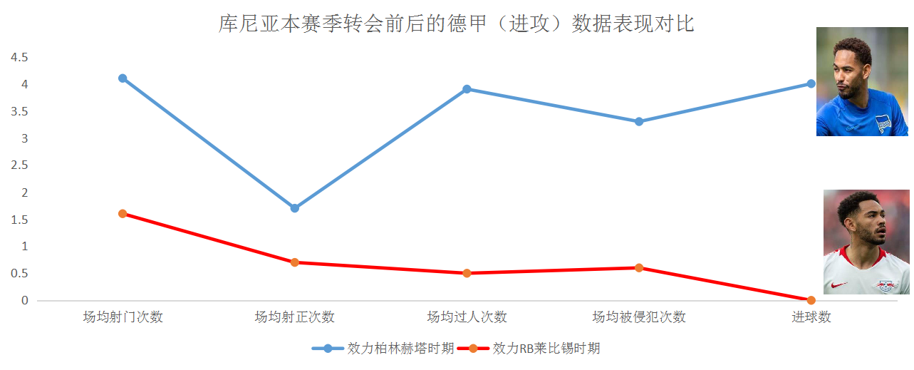 会继续关注库尼亚（马特乌斯.库尼亚，国际米兰用来完美替换“劳塔罗”的B计划？）