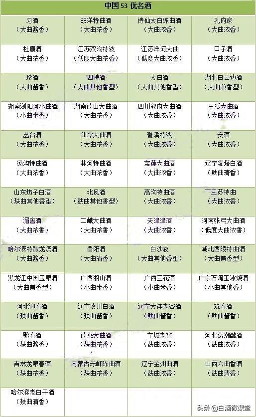 好酒推荐篇（1）：入门级50元性价比高的口粮好酒推荐