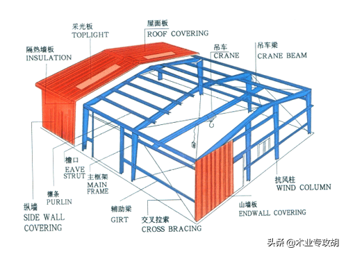 建筑金属结构工程的说明及计算规则