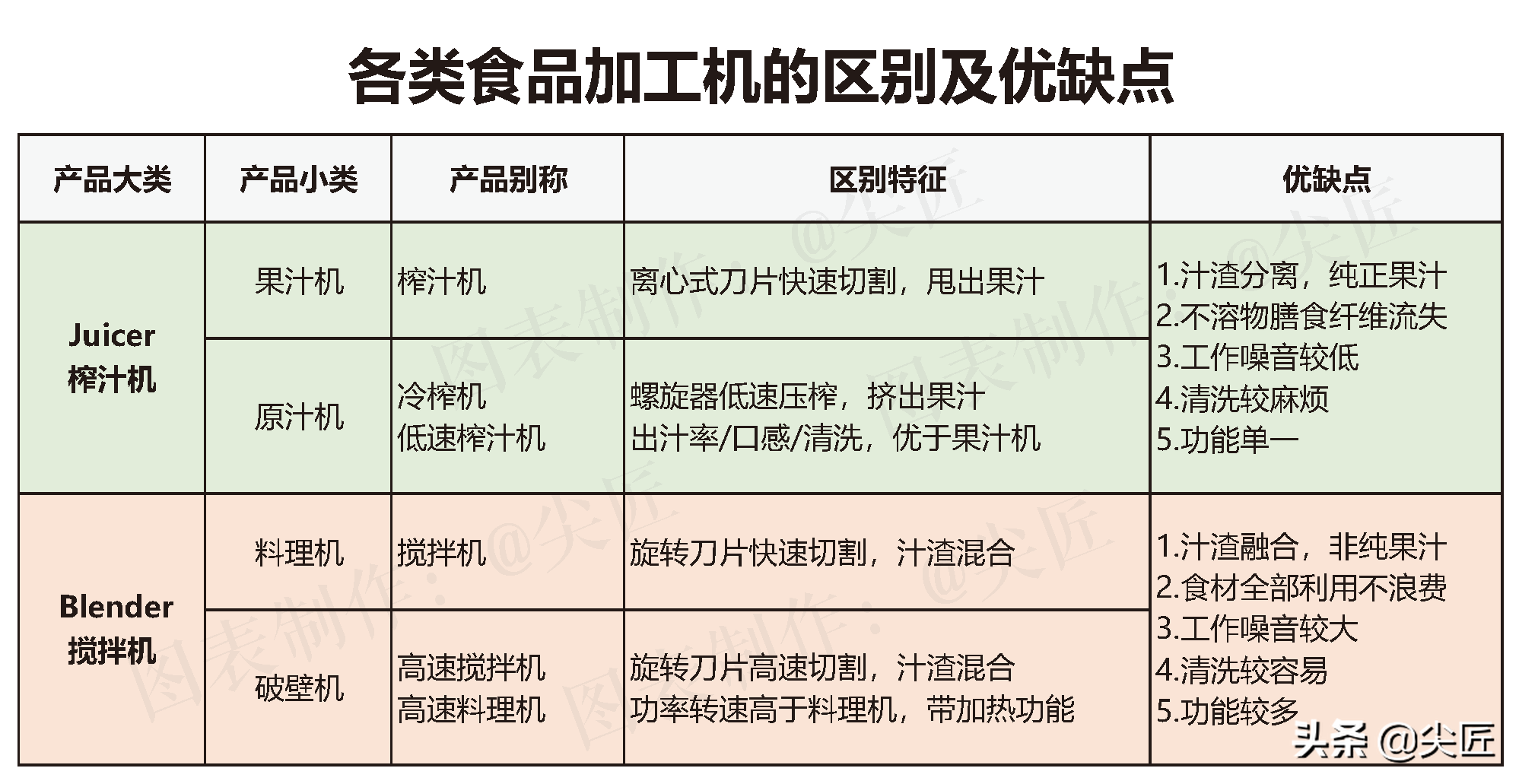 破壁机哪个牌子好怎么选？2020年破壁机品牌销售排行榜透秘