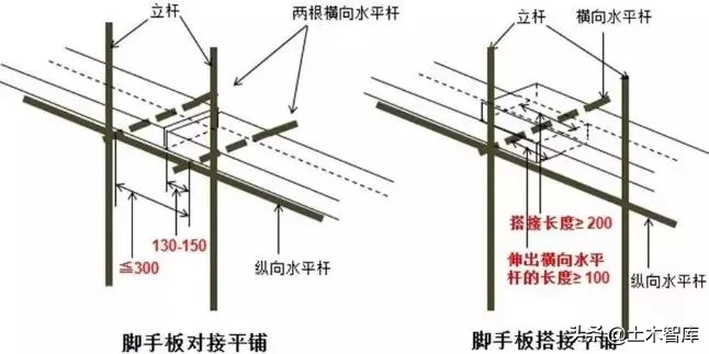 脚手架搭设、拆除与验收24条，逐条附图说明！