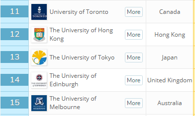 世界大学地质专业排名：中国15所入选，北大、港中文跻身世界20强